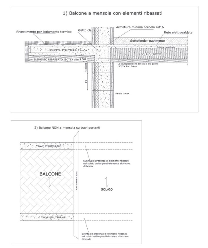 particolare balconi
